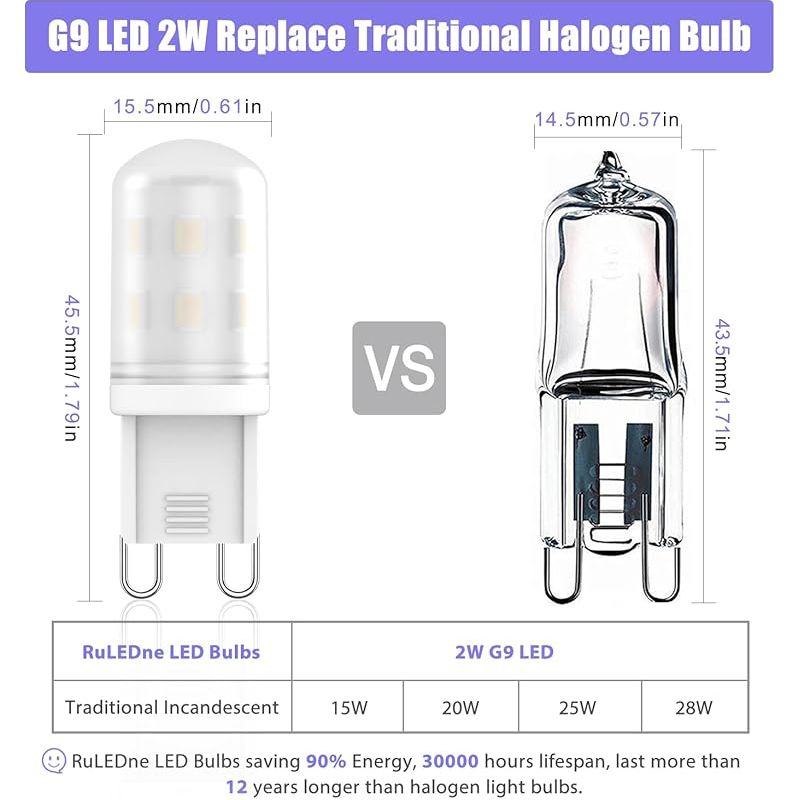 G9 2w Led-lampen, Entspricht 20w/25w Halogenlampen, G9 Led-lampe, Neutralweiß 4000k, Flimmerfrei, 360° Abstrahlwinkel, 220-240v Wechselstrom, Nicht Dimmbar, G9-sockel-led-lampe, 5er-pack