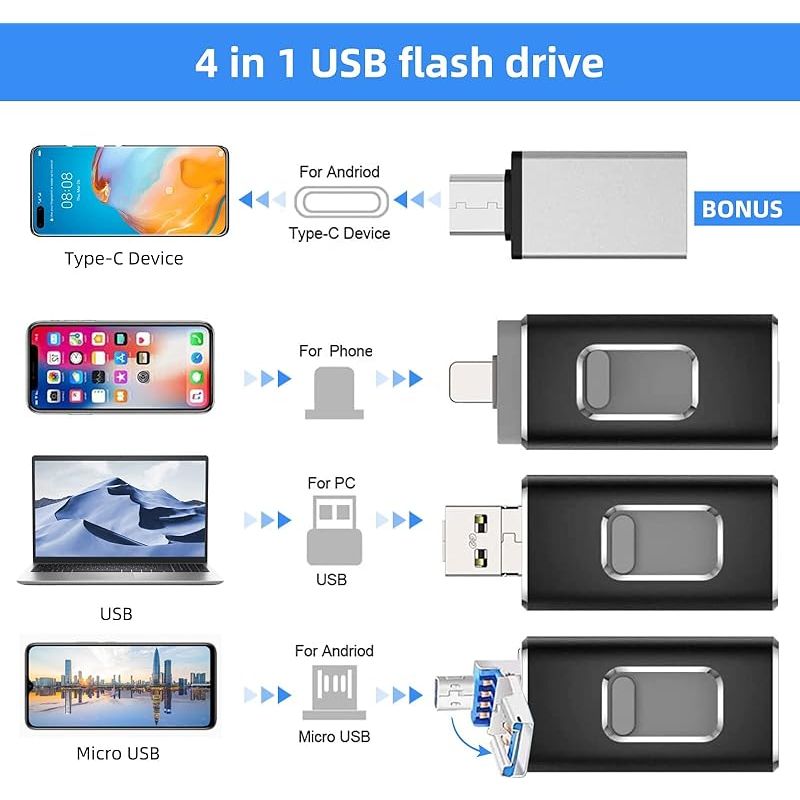 64 Gb Usb-stick Für Iphone, Mfi-zertifiziert – 4-in-1 Lightning-usb-stick – Kompatibel Mit Ios/android/pc – High-speed Usb 3.0 Plug & Play – Zum Sichern Von Fotos Und Videos – Schwarz