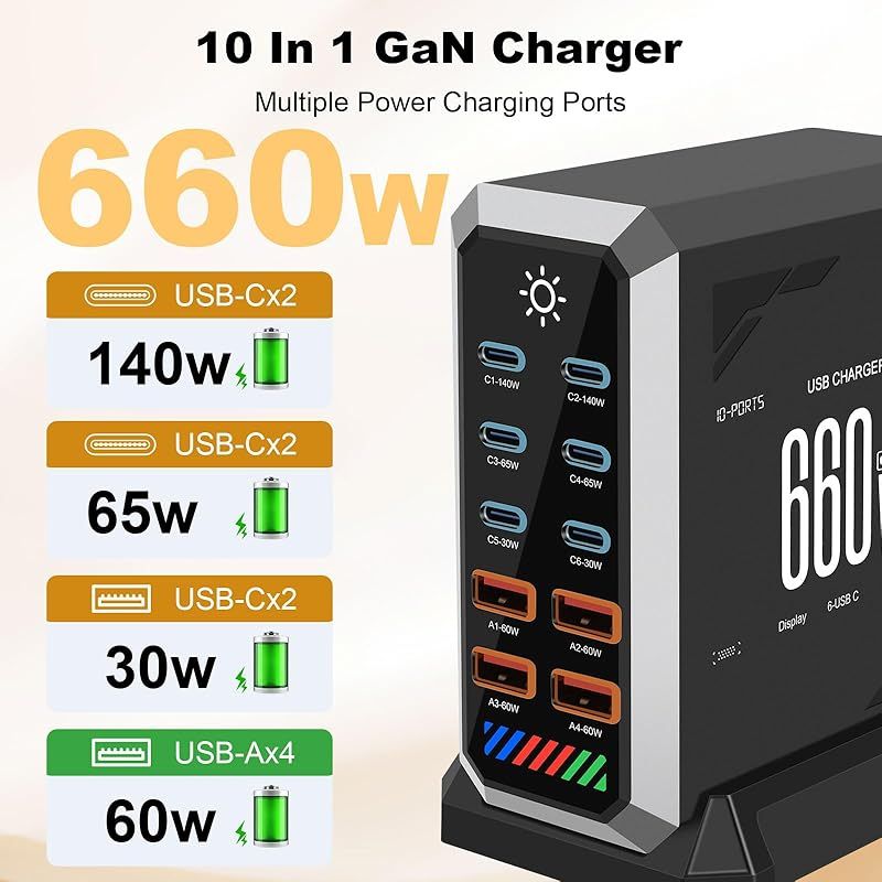 660-w-ladestation – 10-port-schnellladegerät Mit 6 Usb-c-anschlüssen Und 4 Usb-a-anschlüssen, Kompatibel Mit Macbook, Ipad, Iphone 16/15/14, Galaxy S22/s20, Dell Und Hp