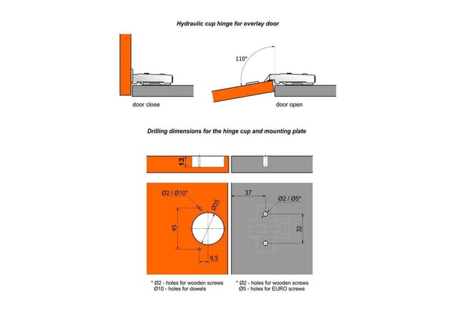 2er Set BLUM Topfband Eckanschlag 71B3550 110° mit Schließautomatik inkl. Montageplatte und Schrauben