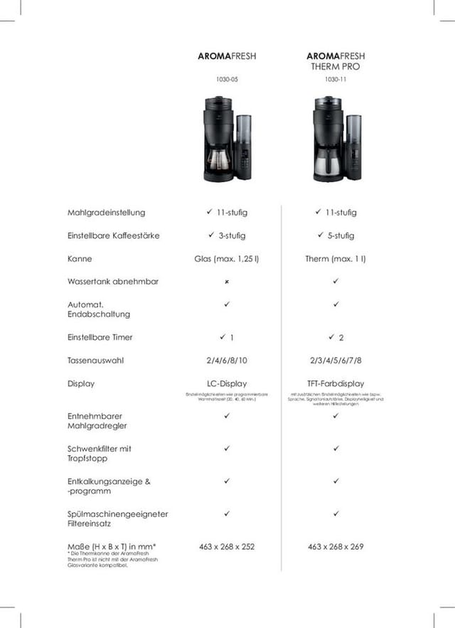 AromaFresh 1030-05 - Melitta