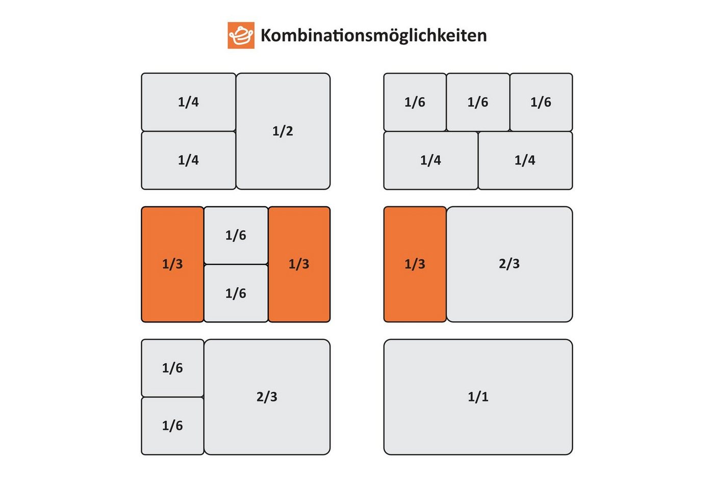 Mahlzeit - gn Behälter 1/3, Höhe 65 mm, Edelstahl Gastronomiebehälter, Geeignet für Chafing Dishes Bild 5