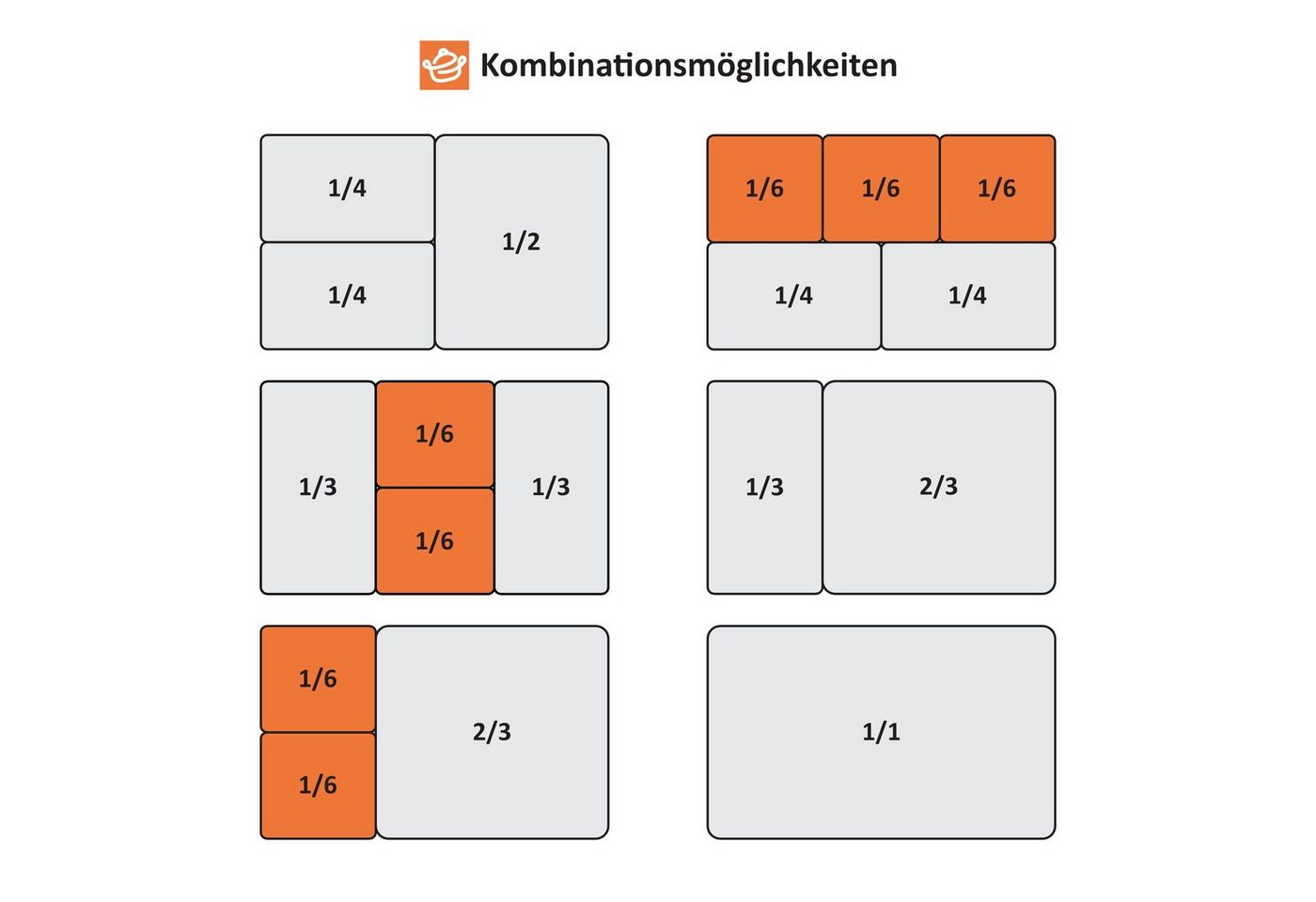 Mahlzeit - Deckel für 1/6 gn Behälter, Edelstahl Behälter-Deckel, Geeignet für 1/6 Gastro-Behälter Bild 3