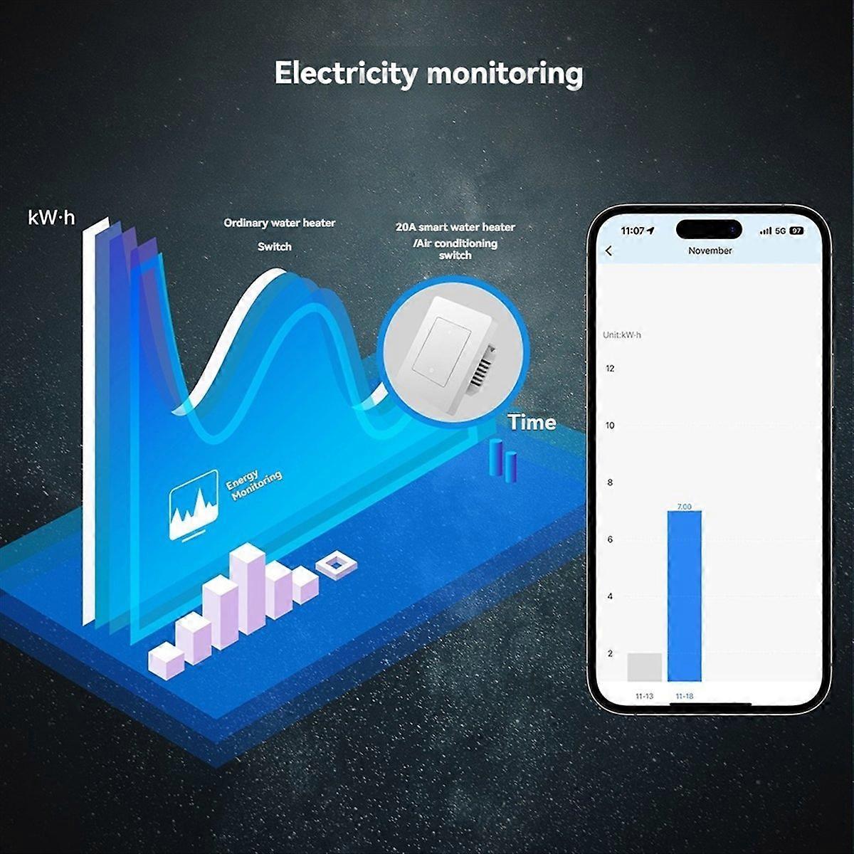Tuya 20a Zigbee Smart-schalter Für Heizung/klimaanlage, Elektrische Lastüberwachung, Bipolar, Kompatibel Mit Einer App Und Einer Fernbedienung.