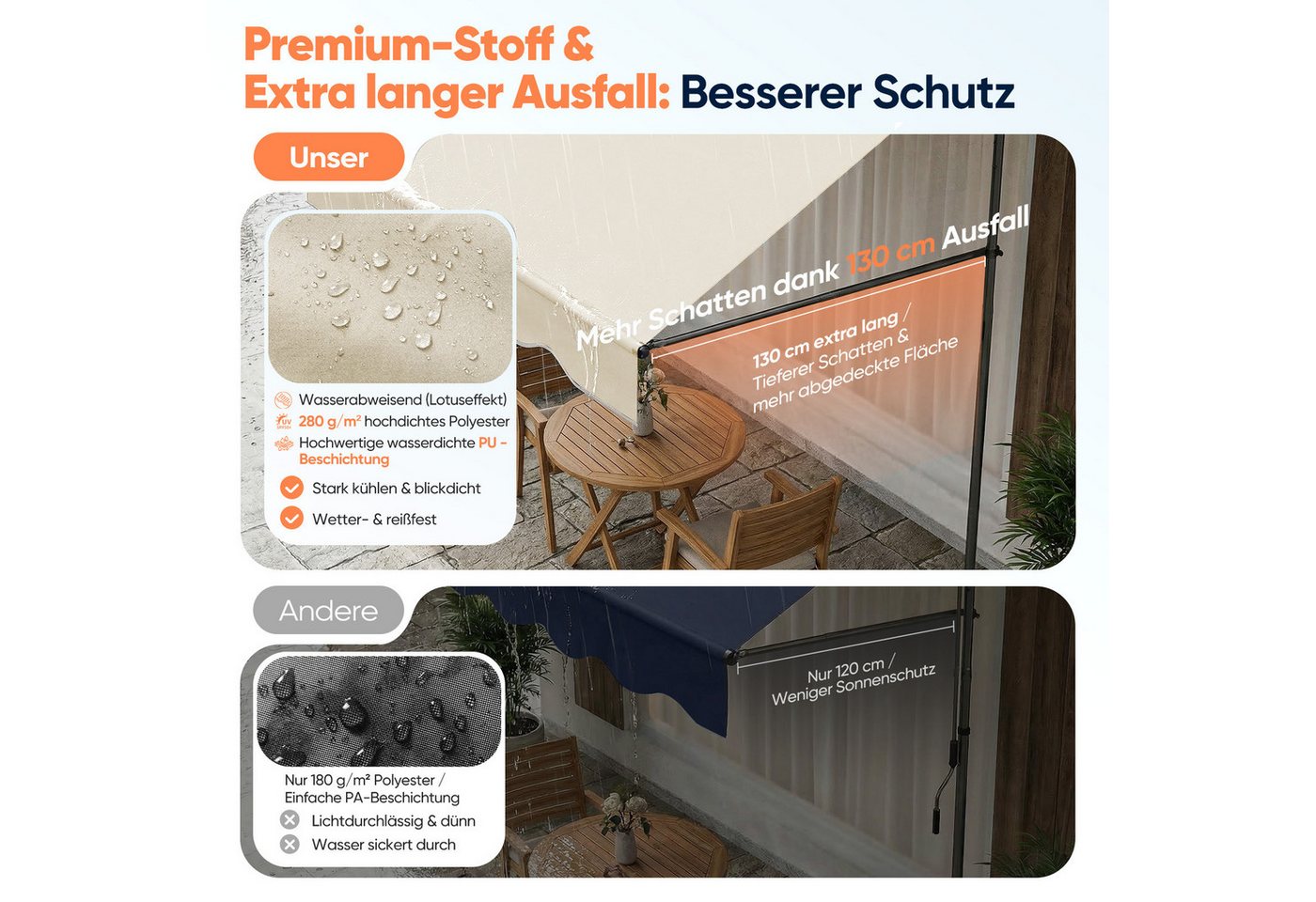 Sekey Klemmmarkise Markise für balkon mit Kurbel Sonnenschutz ohne Bohren UV-beständig