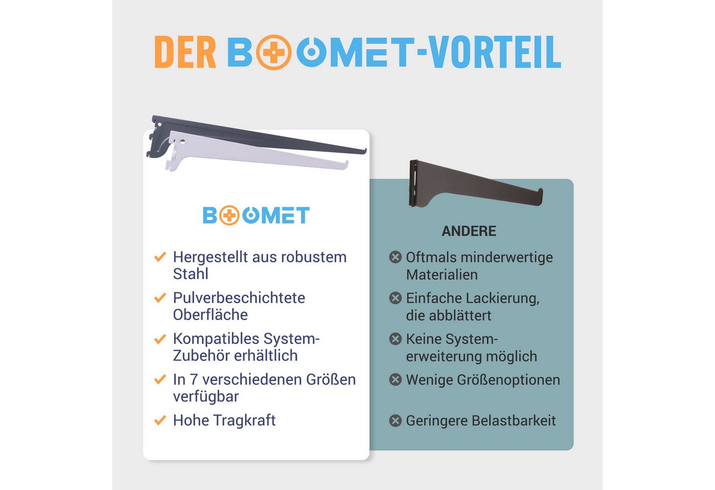BOOMET Wandregalhalter Regalträger 1-reihig für Wandschienen, 0,2 4-tlg., Regalsystem Weiß 20cm Wandregalhalter Regalwinkel Bild 4