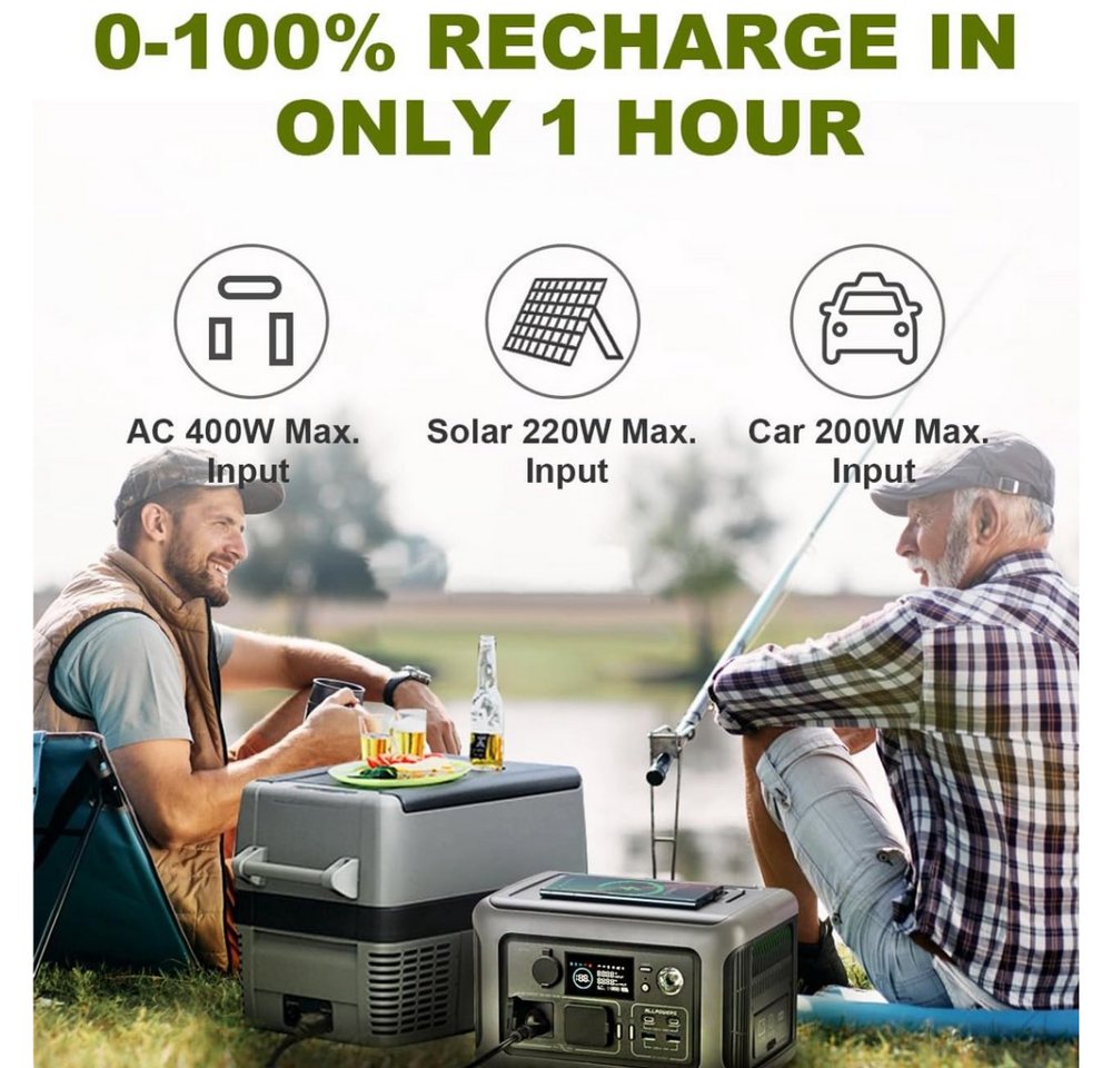ALLPOWERS Tragbare Powerstation R600, 299 Wh LiFeP04-Akku für Camping Powerstation 80000 mAh (230 V), tragbares Design, Kabellose Ladefläche Bild 2