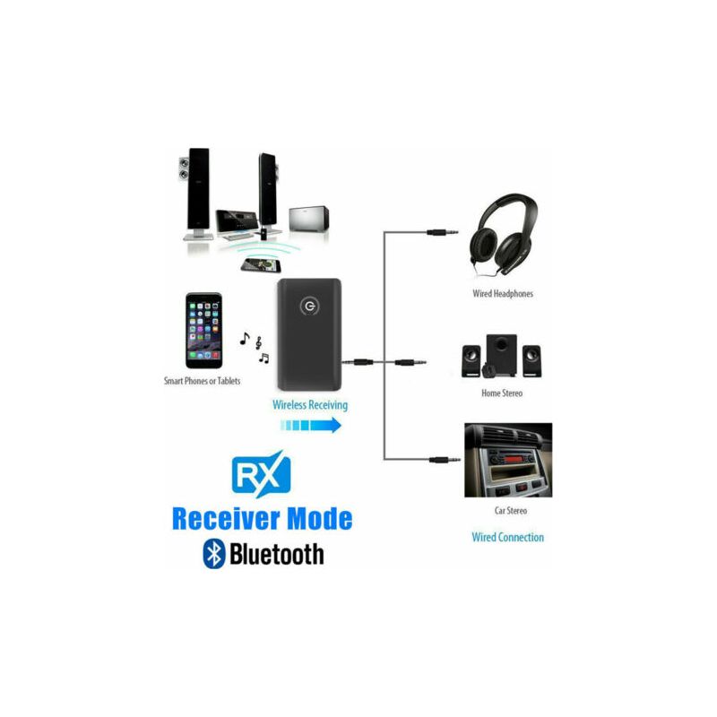 Bluetooth 5.0 Sender – 2-in-1-funkadapter (3,5 Mm) – Sender Und Empfänger – Geringe Latenz Dank Aptx – Schnelle Verbindung