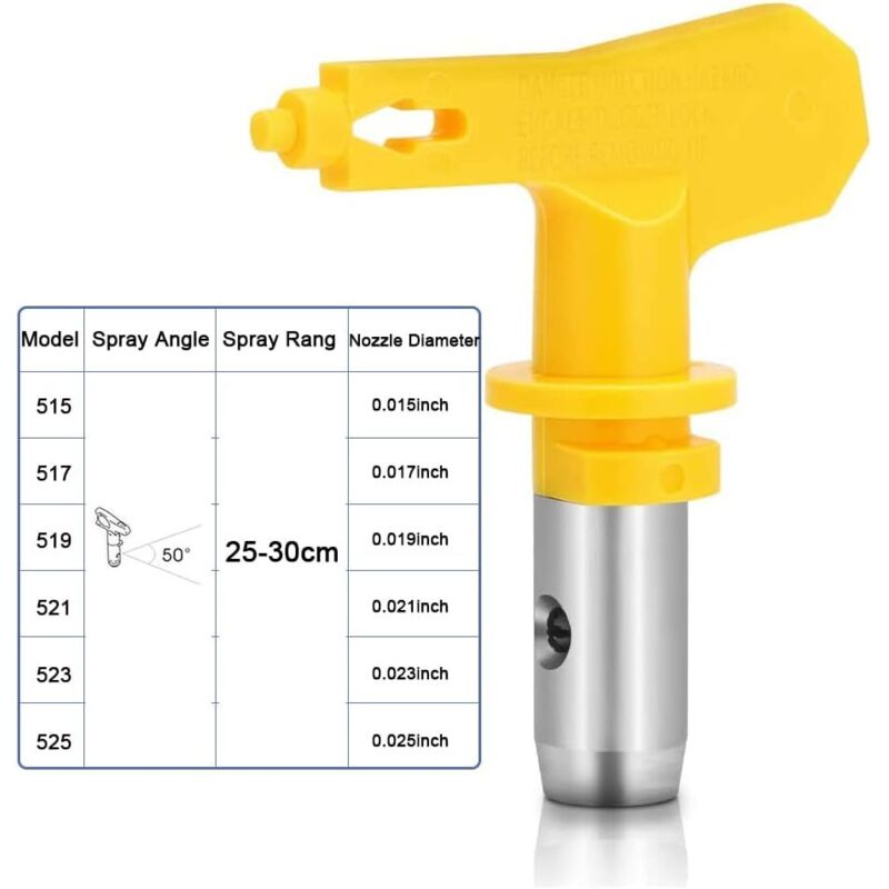 Airless-spritzdüsen, Airless-spritzpistolendüsen Für Hochdruck-farbspritzpistolen (typen 515, 517, 519, 521, 523, 525)