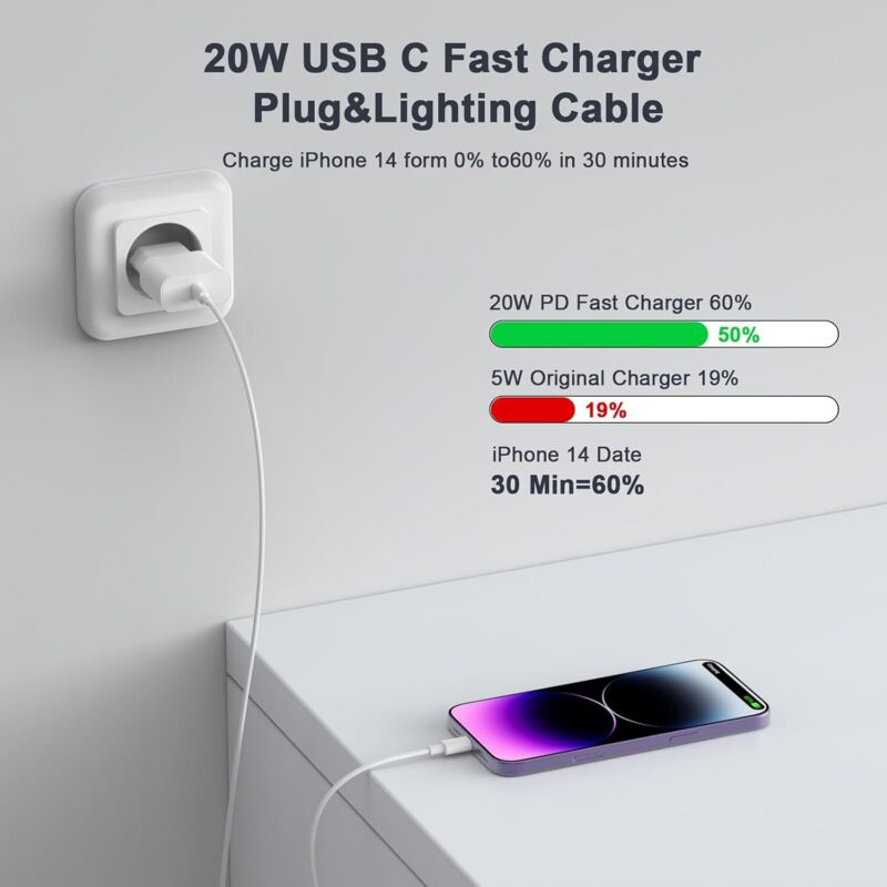 Schnellladegerät Für Iphone 11, 12, 13 Und 14, 2er-pack 20-w-ladeadapter Mit 2 M Usb-c-auf-lightning-datenladekabel, Kompatibel Mit Iphone 14, 13, 12, 11, Pro Max, Xs, Xr Und X