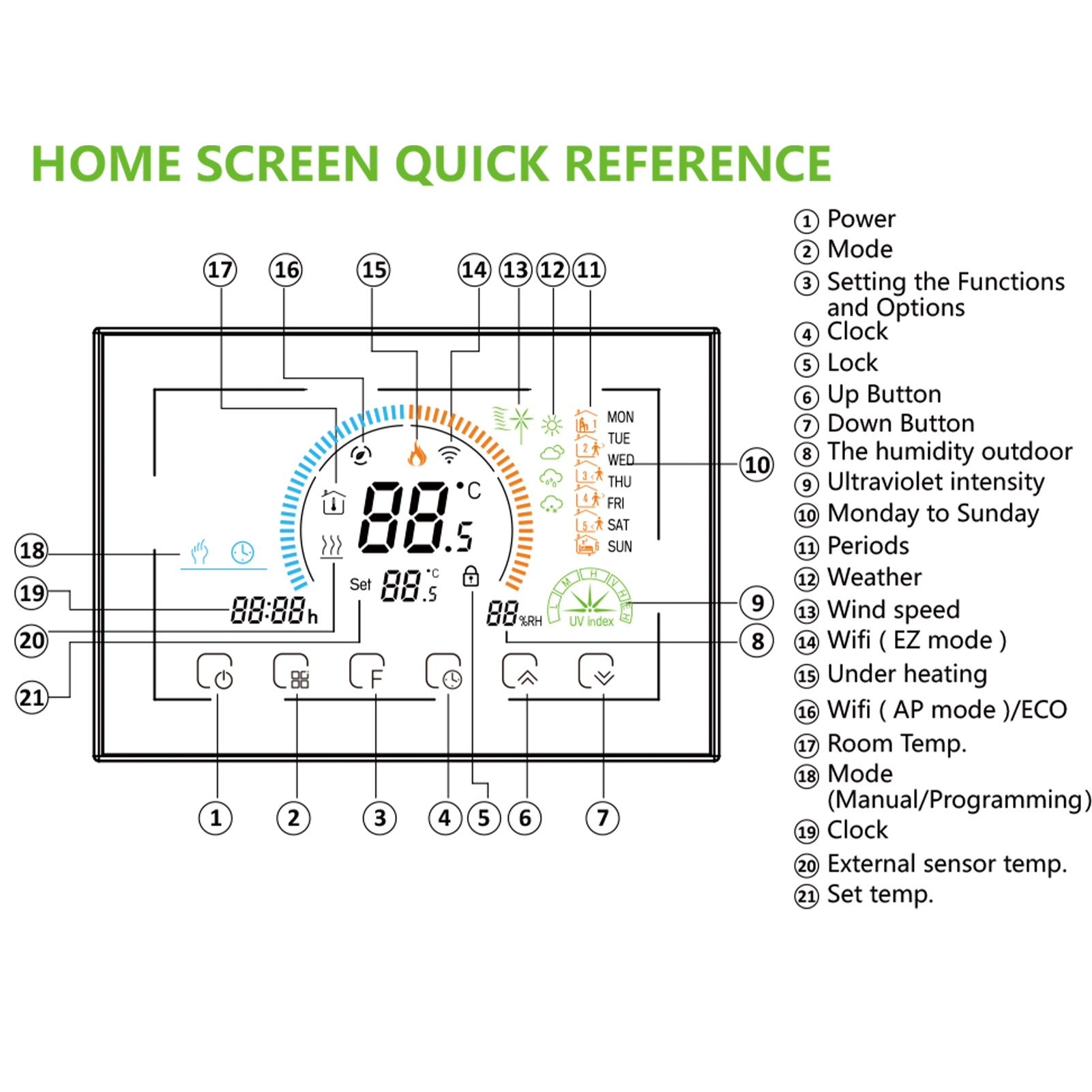 Energiesparender Smart-thermostat Für Heizkessel, 3 A, 95–240 V, Mit Lcd-touchscreen Und Wöchentlicher Raumtemperaturprogrammierung – Produkt Zur Verbesserung Des Wohnraums