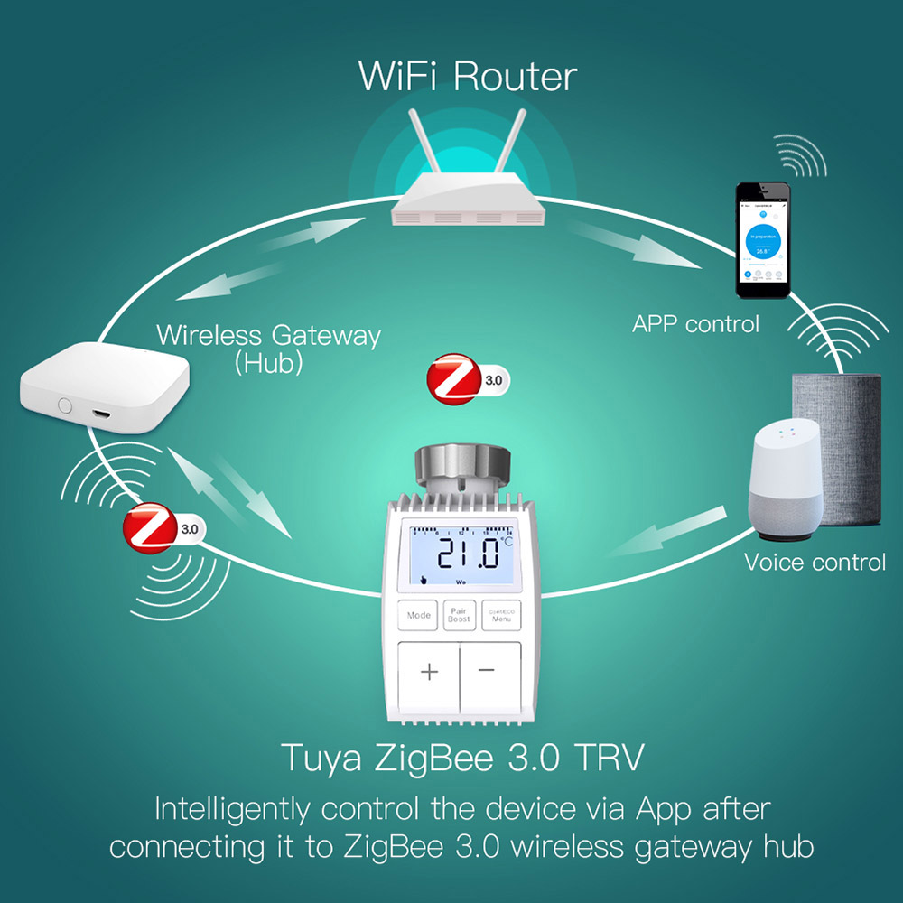 Thermostatventil Mit Zigbee 3.0-technologie, Intelligenter Thermostat, Wöchentlich Programmierbarer Temperaturregler, App-steuerung, Sprachsteuerung, Kompatibel Mit Alexa.