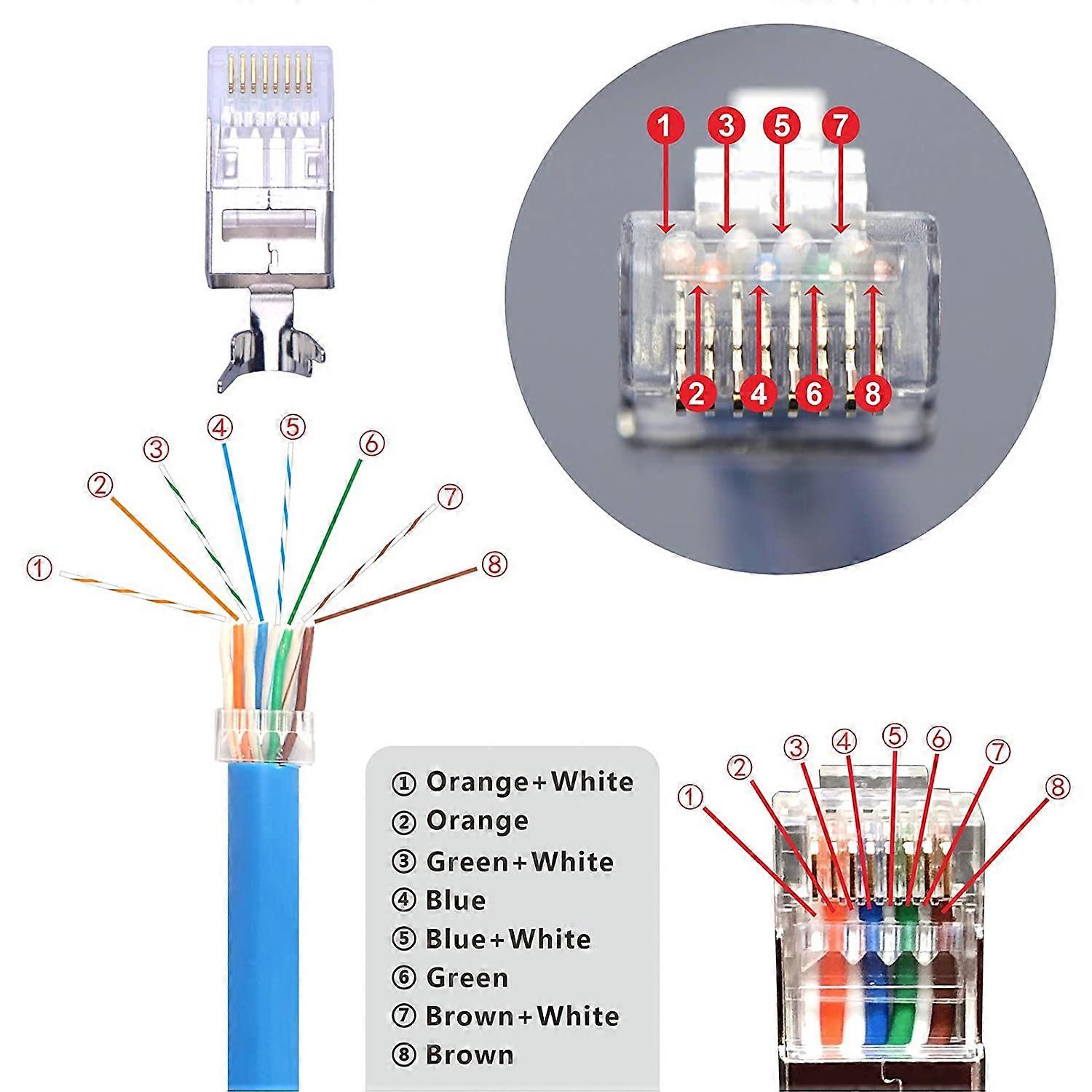 Packung Mit 20 Geschirmten Cat7 (cat6a/cat7) Rj45-steckern Mit Lastschiene Und Rj45-kabelbindern, Grau 8p8c