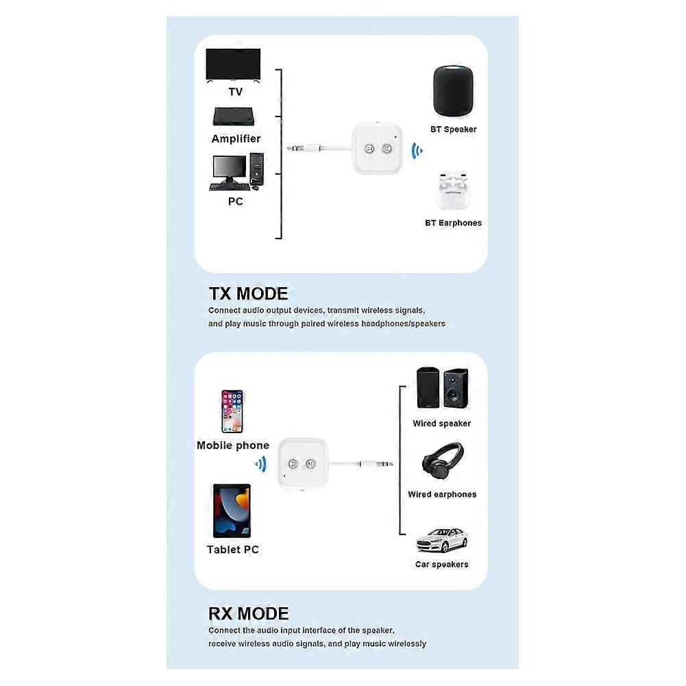 Bluetooth 5.3 2-in-1-audio-transceiver Mit 3,5-mm-aux-eingang Und Mikrofon, Drahtloser Stereo-adapter Für Auto, Flugzeug, Fernseher Und Pc.