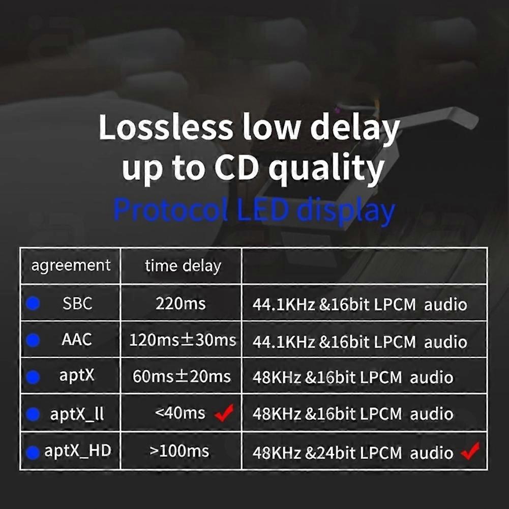 Ayino Mr230pro Audio-receiver, Kompatibel Mit Ldac Und Aptx Low Latency, Mit 3d-stereo-rca/3,5-mm-funkadapter (us-stecker).