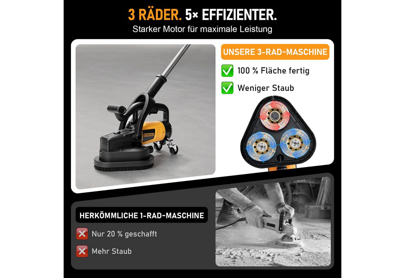 XIIW Winkelschleifer 3800W Betonschleifer 3 Köpfe Betonfräse Putzfräse Sanierungsfräse, (Set, 17 tlg., Langer Griff, Ø105mm Diamantschleiftopf, 6-Gang, Absaughaube), Nass- und Trockenschliff für Flächen, Kanten Bild 5