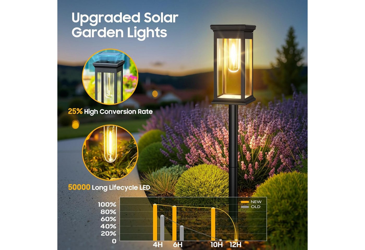 Fyrove LED Solarleuchte Solarlampen, Solarlampen für Außen Garten, Metall Solar Gartenleuchten für Außen Garten Draußen Balkon, IP65 Wasserdicht Solarlaterne für Auße Bild 5