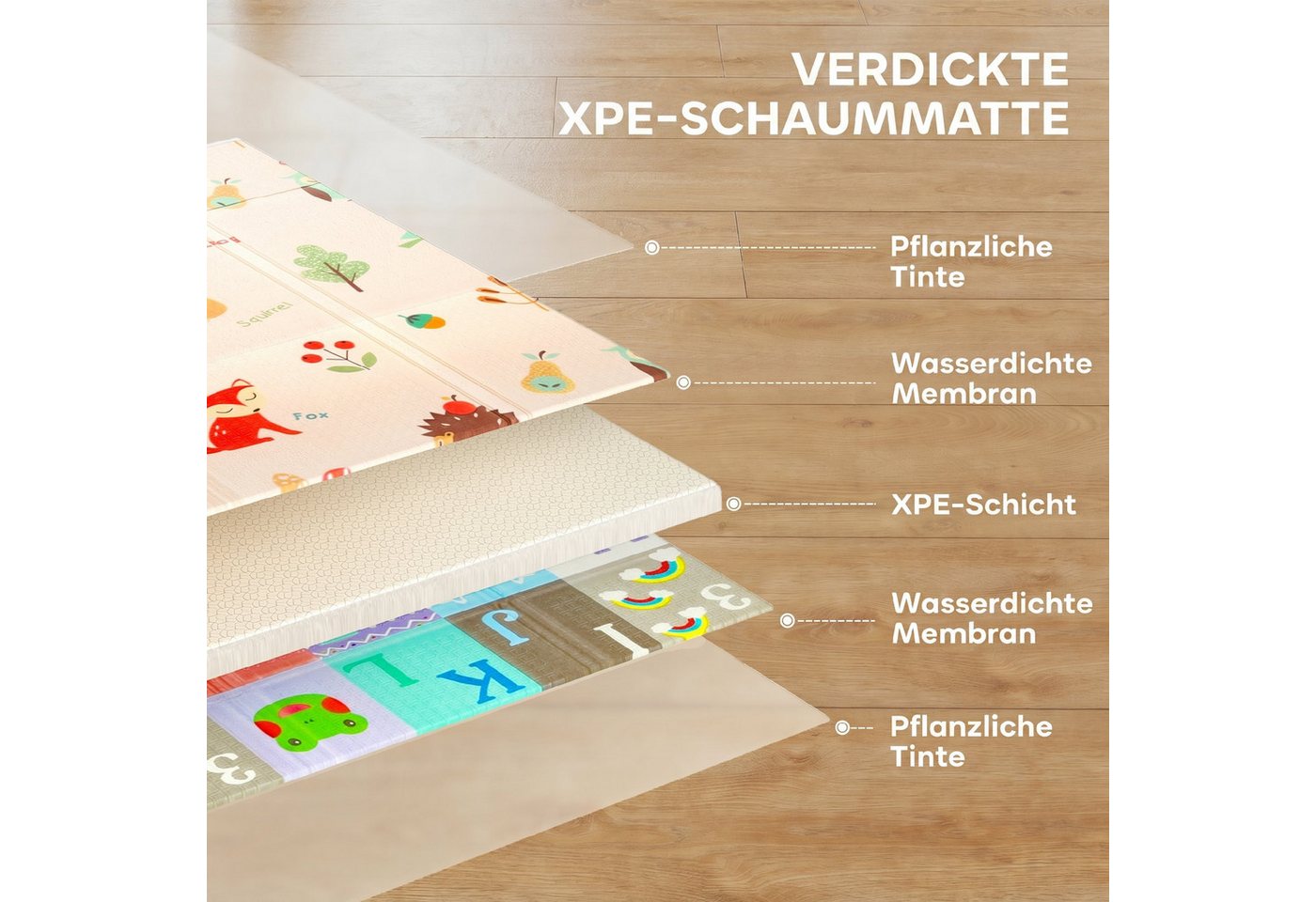 AIYAPLAY Spielmatte Wasserdicht Rutschfest Tragbare Krabbelmatte (Set, 1-St., 1x Baby-Spielmatte), Doppelseitig, faltbar, wasserabweisend Bild 2