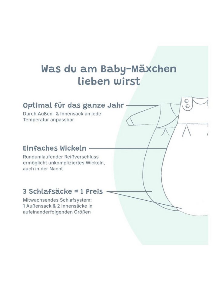 Alvi® Babyschlafsack Baby-Mäxchen 3-teilig Special (3 tlg., 1x Außensack, 2x Innensack), TOG Wert: 3,5 Bild 3