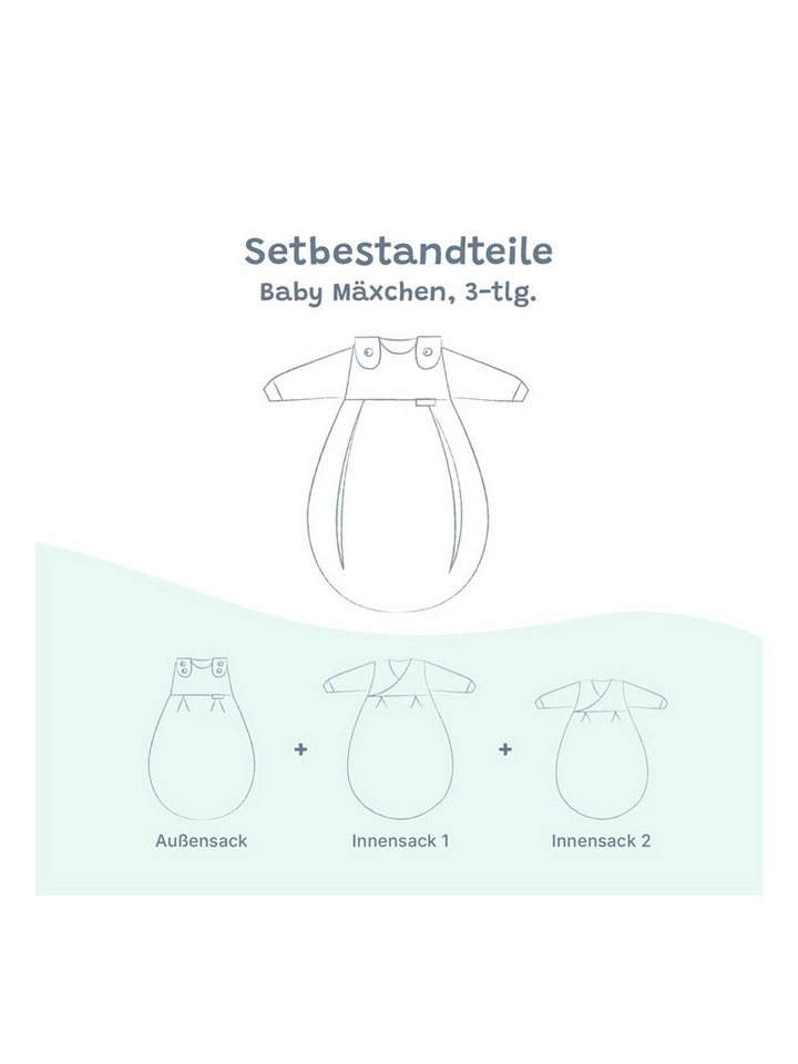 Alvi® Babyschlafsack Baby-Mäxchen 3-teilig Special (3 tlg., 1x Außensack, 2x Innensack), TOG Wert: 3,5 Bild 5