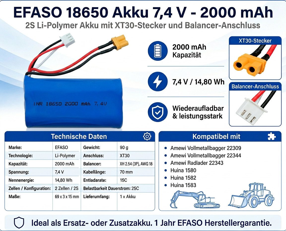 efaso Akku 7.4V 2000mAh XT30 f ür Amewi Bagger 22309 22343 Huina1580, 1583 Akku 2000 mAh (1 St), Bagger Huina 1580 580 Amewi 22309 22343 Bild 3