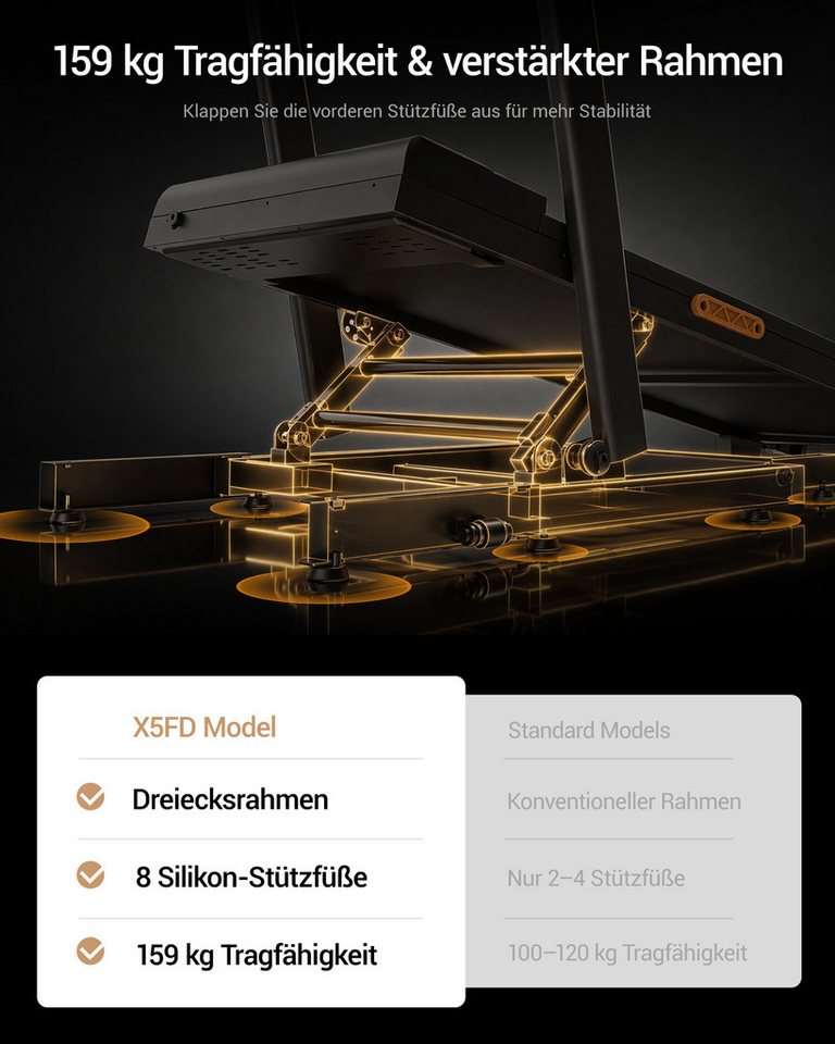 BAYMATE Laufband für Zuhause (130 cm extra lange Handläufe für mehr Stabilität, leiser Betrieb, perfekt fürs Homeoffice, für mehr Stabilität, platzsparendes 15 cm Design), 40 % Steigung, 12 km/h, ideal für Zuhause