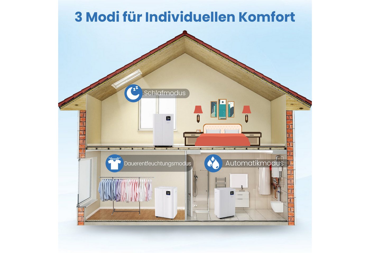 COSTWAY Luftentfeuchter, für 75 m³ Räume, Entfeuchtung 25.5 l/Tag, Tank 4 l