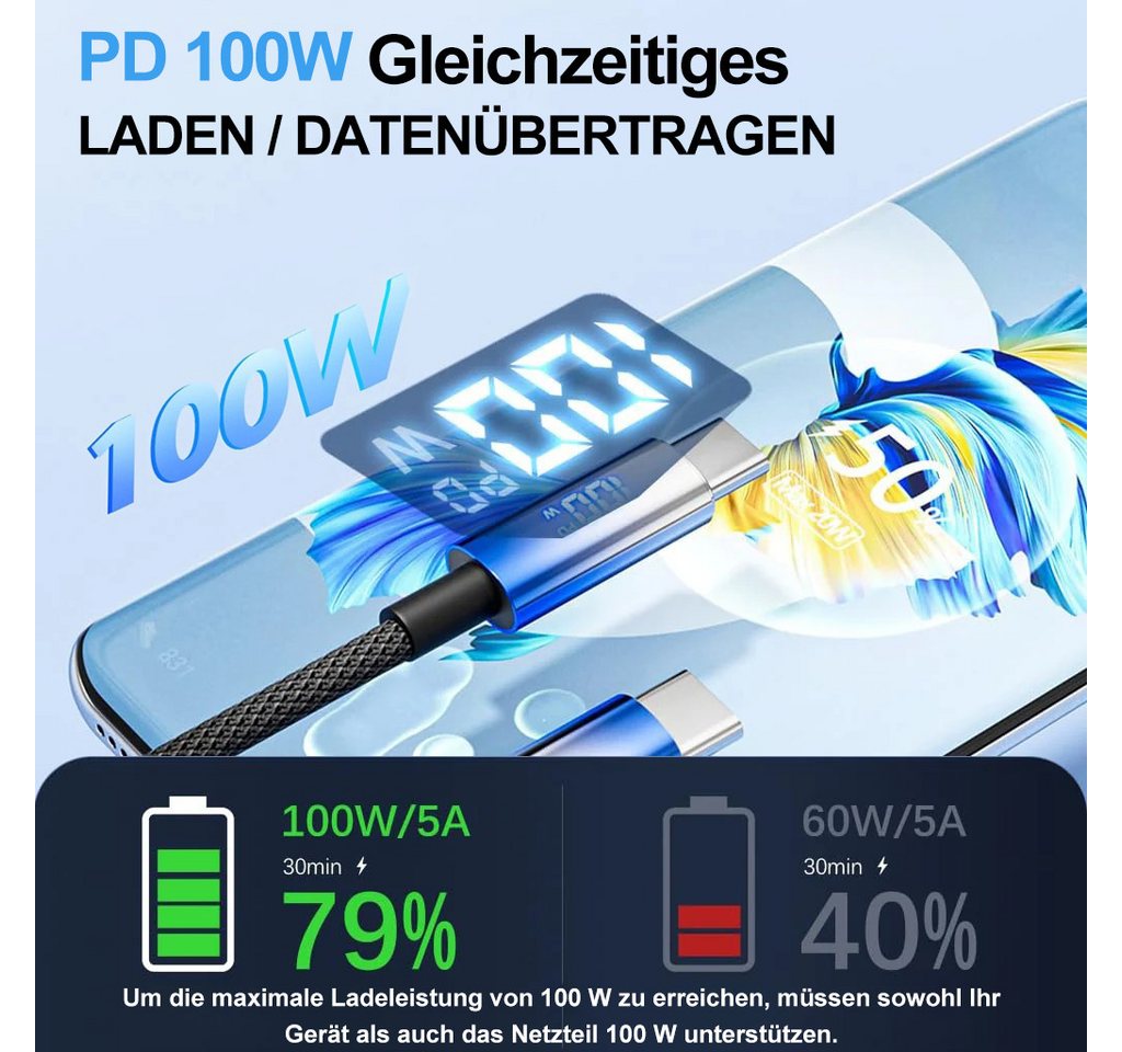 ibettertec USB C Kabel 1M, USB C Ladekabel, 100W schnellladekabel USB-Kabel, (100 cm), 480Mbps, Kompatibel für Samsung Apple iPhone Huawei Xiaomi uvm. Bild 5