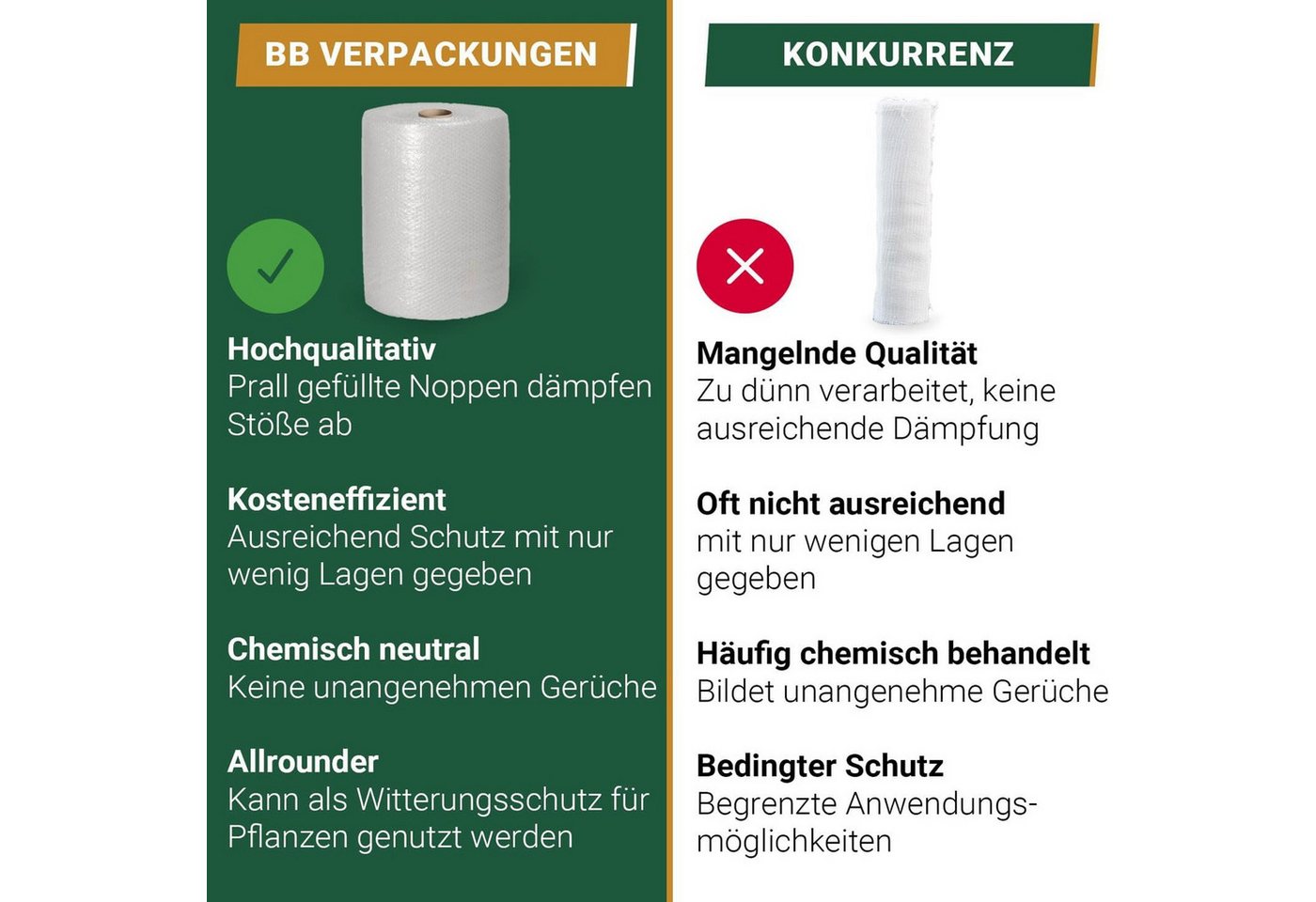 BB-Verpackungen Schutzfolie Luftpolsterfolie (1,0 x 5 m) echte 60 my stark, (2-St), 2-lagig, 1,0 x 5 m, 60 my Bild 4