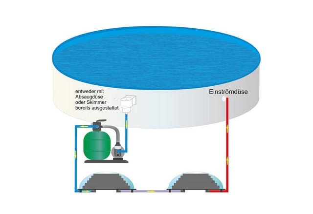 Steinbach Swimming Pool Sonnenkollektor "Speedsolar", max. Durchflussmenge=7.500 l/h
