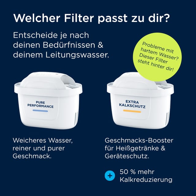 Brita Wasserfilterkartusche MAXTRA PRO All-IN-1, 2er-Pack Wasserfilter