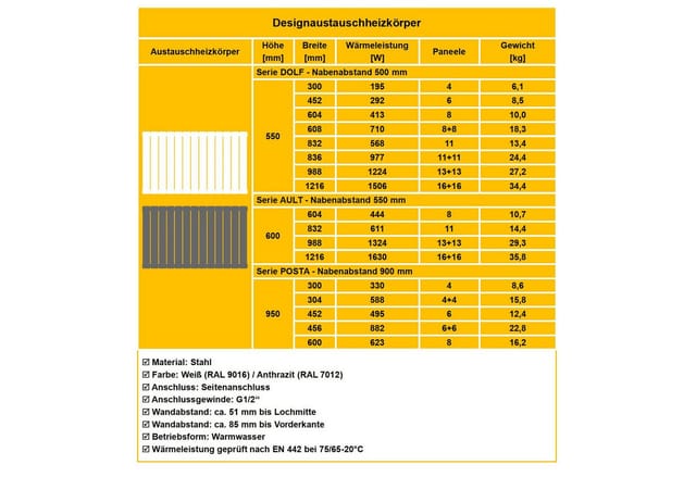 Flachheizkörper Paneelheizkörper Designheizkörper mit Seitenanschlsuss Nabenabstand 900 mm weiß Breite 30 cm einlagig