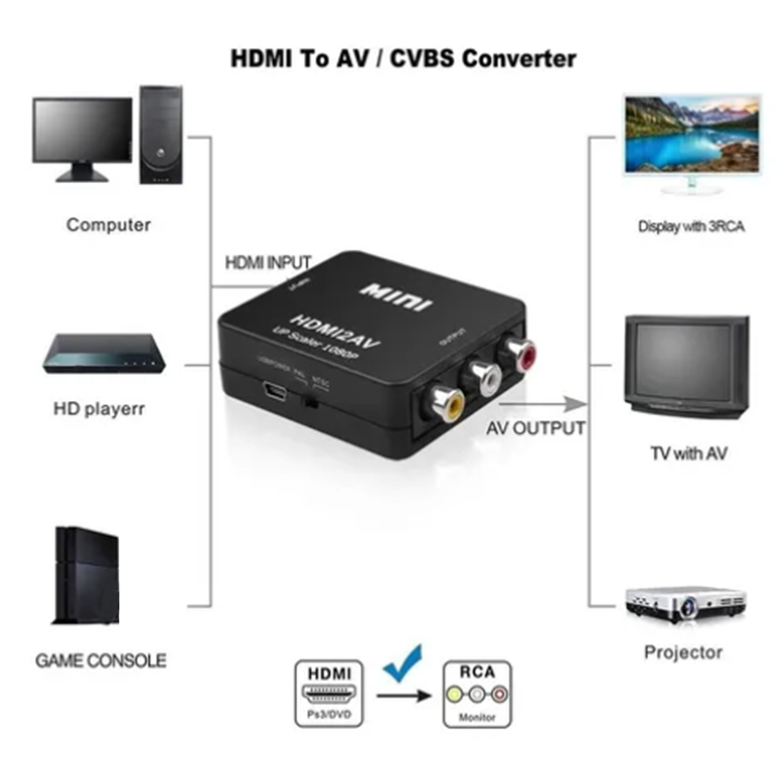 Mini-av-zu-hdmi-konverter, Kleine Weiße Hdmi-zu-av-box, Mini-hdmi-zu-av-splitter