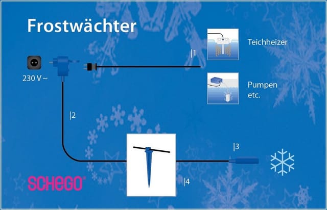 Schego - Frostwächter, max. 300 w
