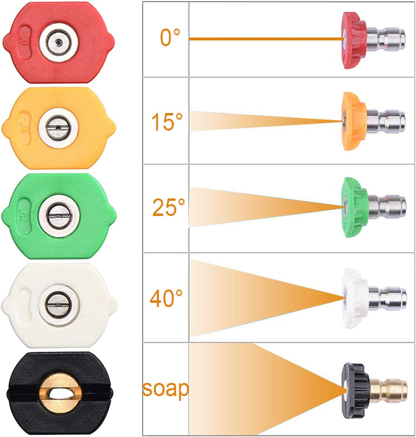 Hochdruckreinigerdüsen Mit Mehrwinkel-1/4"-schnellanschluss, 4.500 Psi, 2,5 Gpm (5er-pack)
