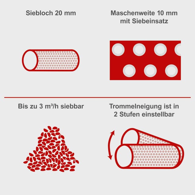 Scheppach - Rollensieb RS400 230V 360W 42030000