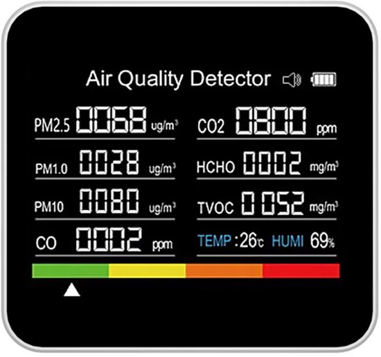 9-in-1 Luftqualitätsmonitor: Beinhaltet Einen Kohlendioxiddetektor, Einen Temperatur- Und Feuchtigkeitssensor Sowie Eine Alarmfunktion Geeignet Für Zuhause, Büro Und Auto.