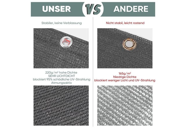 Salcar - Balkonsichtschutz Balkonabdeckung hdpe 220g/m², Anthrazit 0,75m x 3m