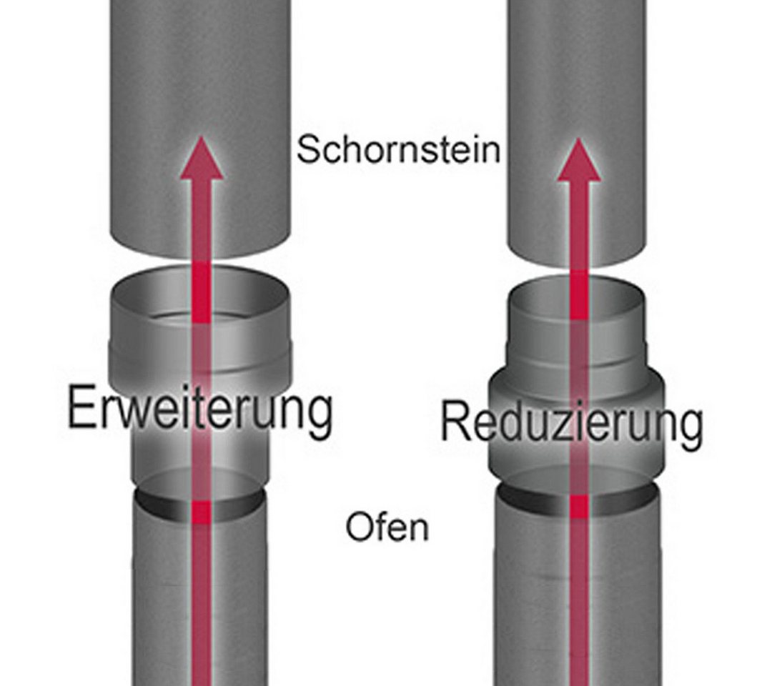 Feuercampus Ofenrohr Erweiterung - Ø 80 mm auf Ø 120 mm - schwarz, 80 mm, 120 mm Bild 3