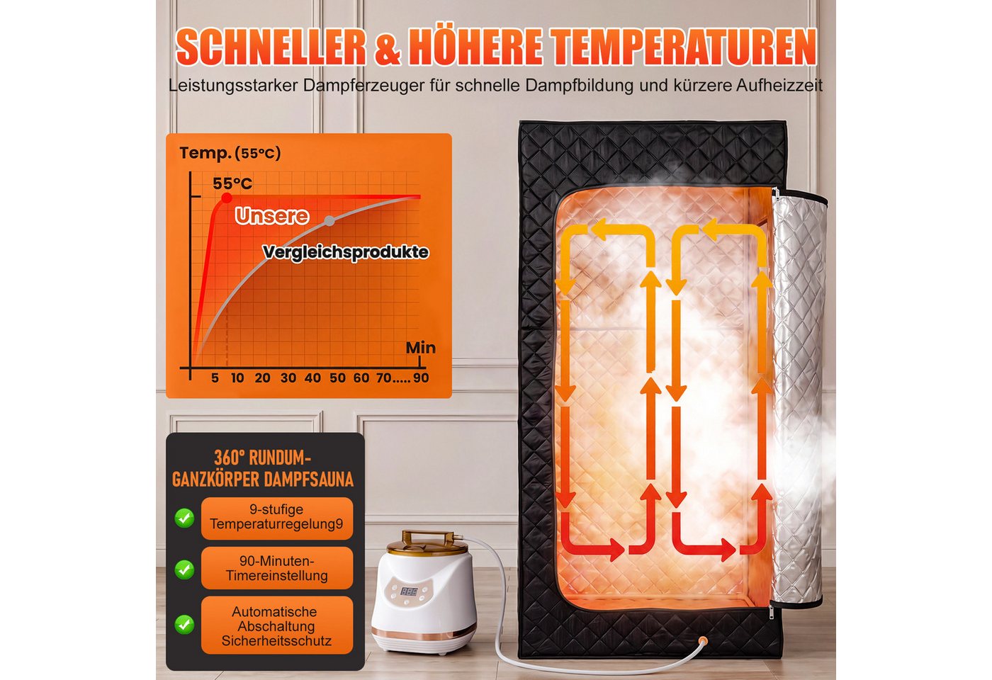 oyajia Sauna Dampfsauna für Zuhause mit 1500 W Dampfgenerator und 3 L Tank, (9 Wärmestufen und Timer für individuell einstellbaren Dampfkomfort, 90 × 90 × 180 cm Saunazelt mit Stuhl und Fernbedienung) Faltbares Home-Spa-Set mit Fußmatte und Fußmassagegerät Bild 4