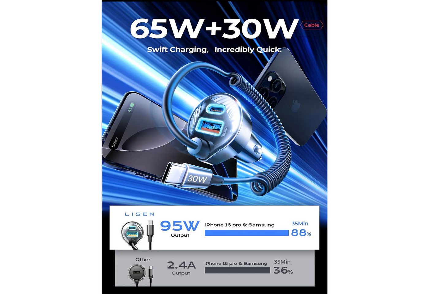 GreenHec 90W USB C KFZ Ladegerät Zigarettenanzünder Spiralkabel PD Schnelllader USB-Ladegerät (90W gesamt, 45W USB-C PD, Spiralkabel, 4 Anschlüsse, 12V/24V)