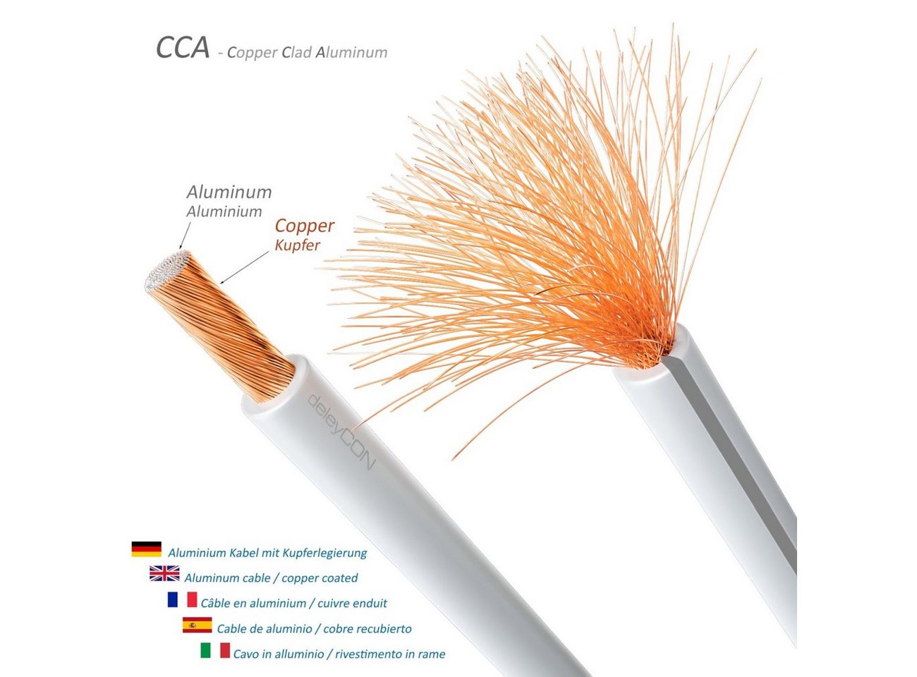 deleyCON deleyCON 10m Lautsprecherkabel 2x 2,5mm² CCA 2x50x0,25mm Litze - Weiß Audio-Kabel Bild 5