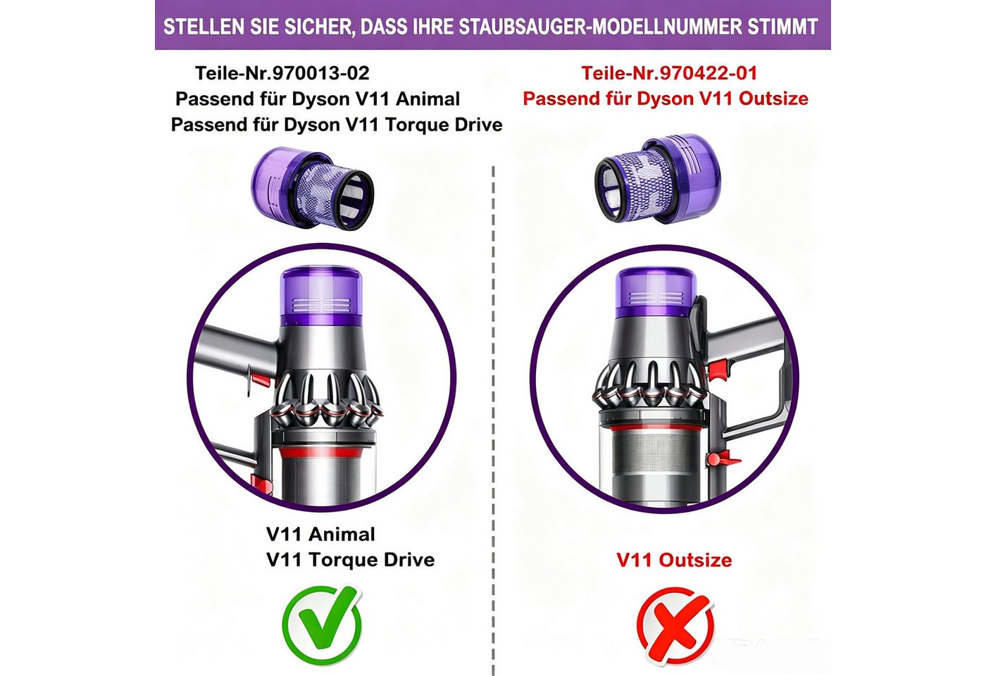 OYLCDI Staubfilter HEPA Ersatzfilter kompatibel mit Dyson V11 V15 SV14, waschbarer Staubsaugerfilter für Akkustaubsauger Bild 2