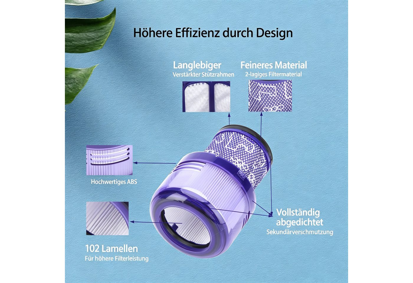 OYLCDI Staubfilter HEPA Ersatzfilter kompatibel mit Dyson V11 V15 SV14, waschbarer Staubsaugerfilter für Akkustaubsauger Bild 4