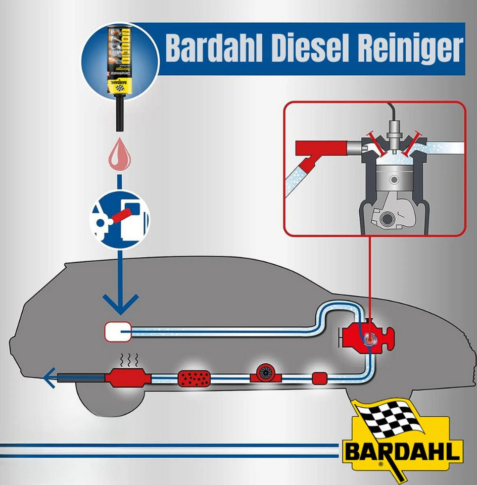 Bardahl Diesel-Additiv Bardahl Diesel Motorenreiniger 5 in 1, Systemreiniger DPF - 500 ml, (1-St., 500 ml) Reinigt das Kraftstoffsystem, AGR-Ventil, Dieselpartikelfilter Bild 2