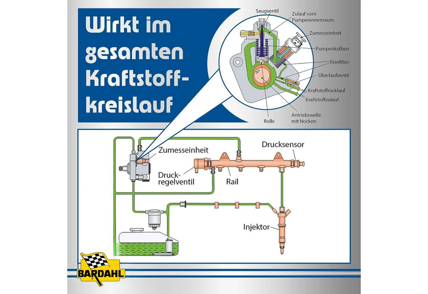 Bardahl Diesel-Additiv Bardahl Diesel Motorenreiniger 5 in 1, Systemreiniger DPF - 500 ml, (1-St., 500 ml) Reinigt das Kraftstoffsystem, AGR-Ventil, Dieselpartikelfilter Bild 3