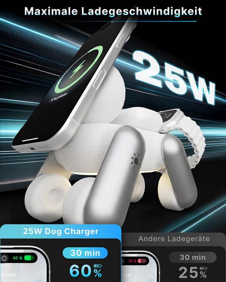 GreenHec 25W Ladestation 3 in 1 MagSafe Ladegerät iPhone 18/17 Pro Max Wireless Charger (0,02 mA, Spar-Set, PowerBase + Ladegerät + Ladekabel, Apple Watch, AirPods, wireless charger, magnetisch, Qi 2.2) Bild 2