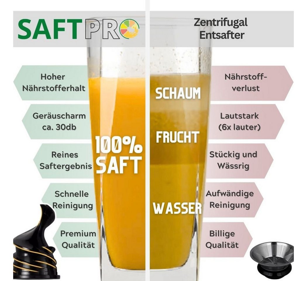 Wundermix Entsafteraufsatz, Zubehör für TM6, TM5