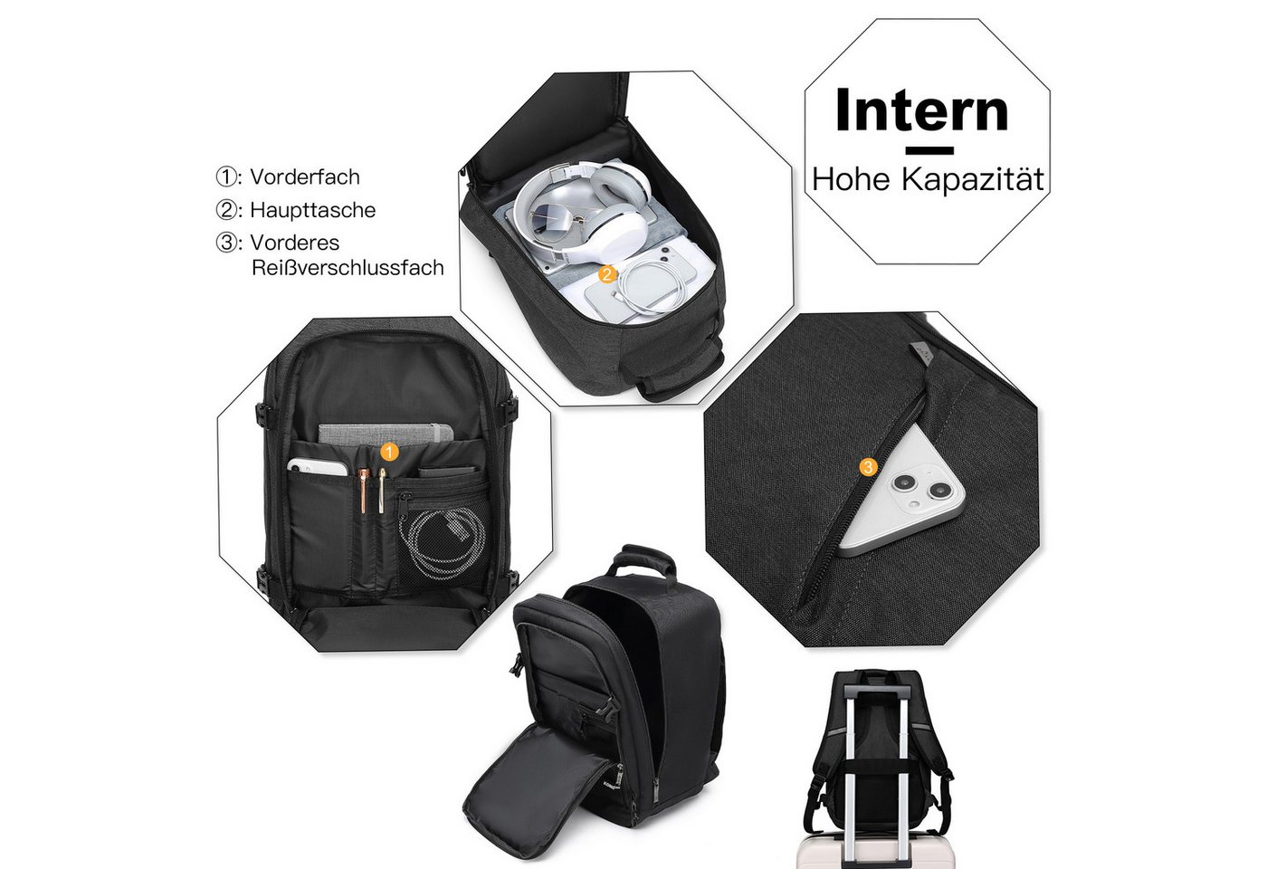KONO Tagesrucksack 20L, Kabinenrucksack 40x20x25 cm für für Ryanair, Unter-Sitz-Tasche (1-tlg) Bild 5