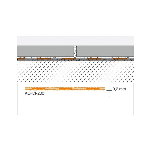 Schluter - Schlüter KERDI200 Verbundabdichtungsbahn 5x1m